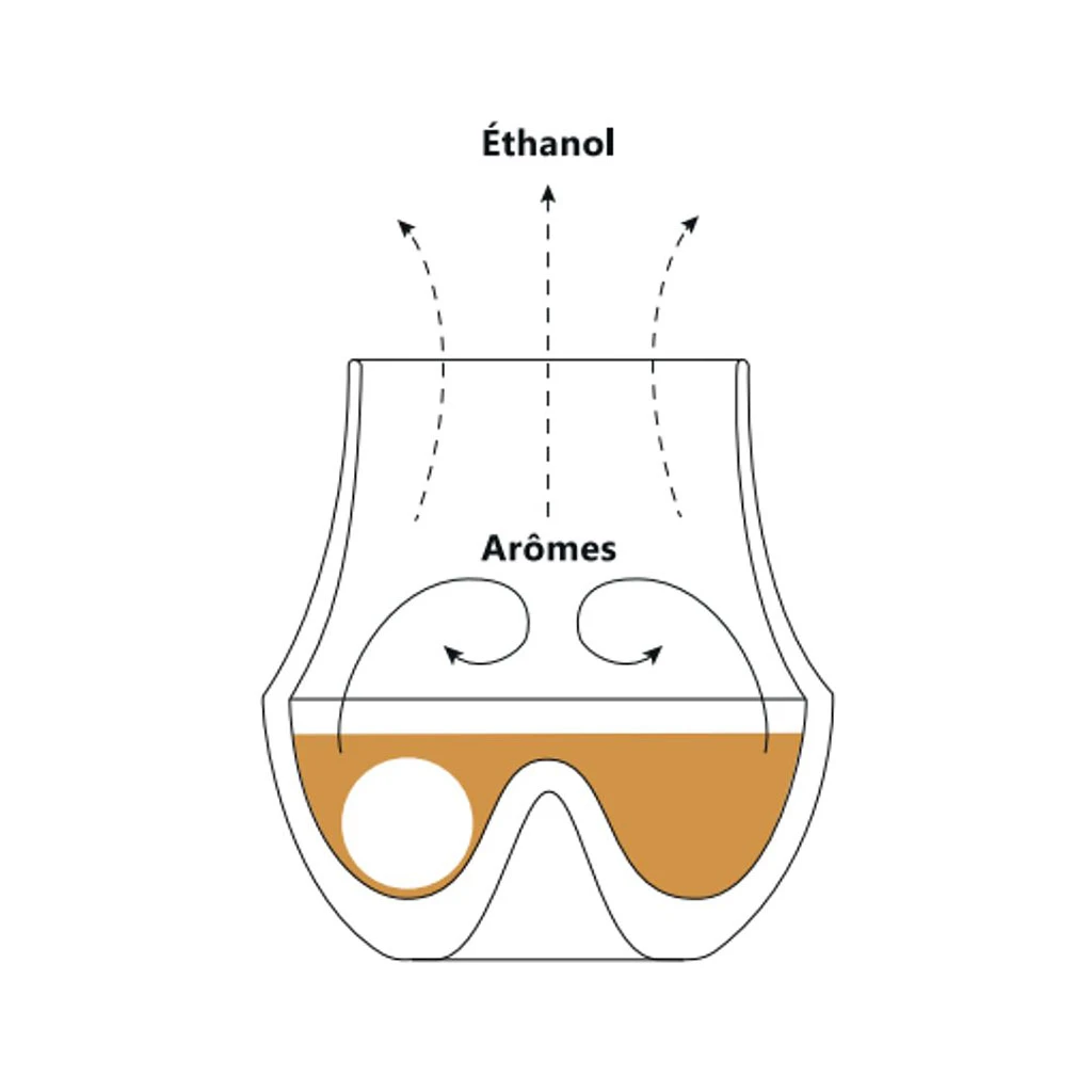 Coffret Le Meilleur Verre De Dégustation Du Monde 4 Coffret Le Meilleur Verre De Dégustation Du Monde – Image 4